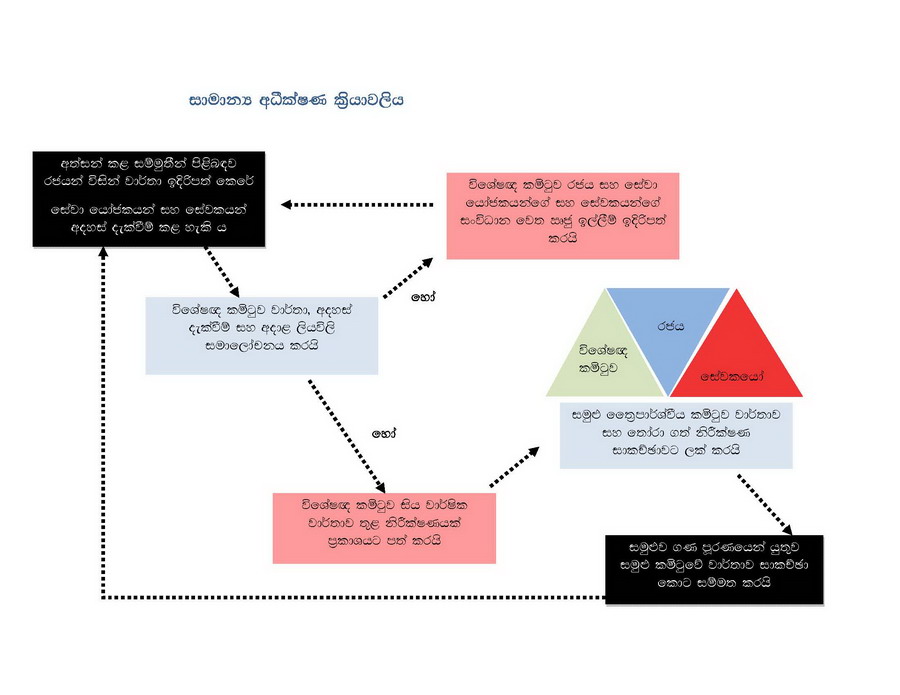 Chart 1